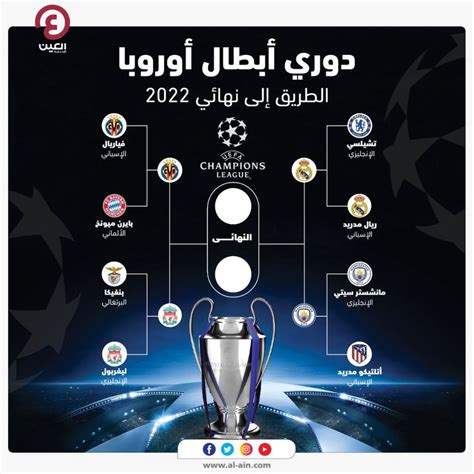 دوري أبطال أوروبا 2022